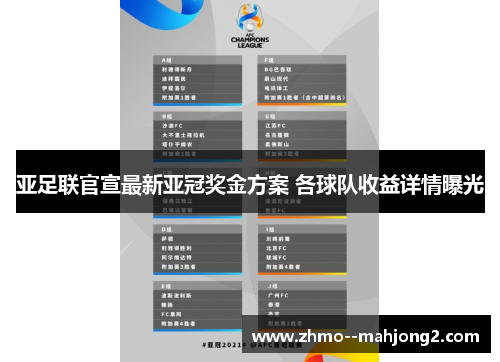 亚足联官宣最新亚冠奖金方案 各球队收益详情曝光