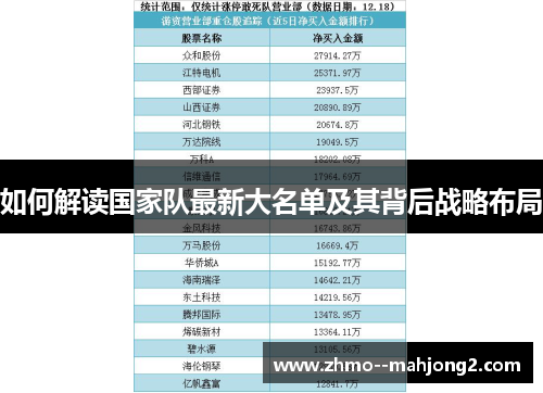 如何解读国家队最新大名单及其背后战略布局 如何解读国家队最新大名单及其背后战略布局